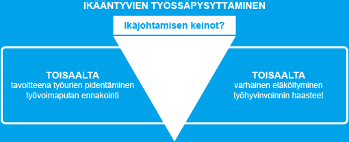 kuvio3